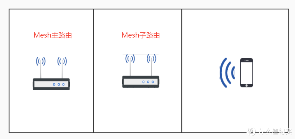 TP-LINK无线Mesh组网评测