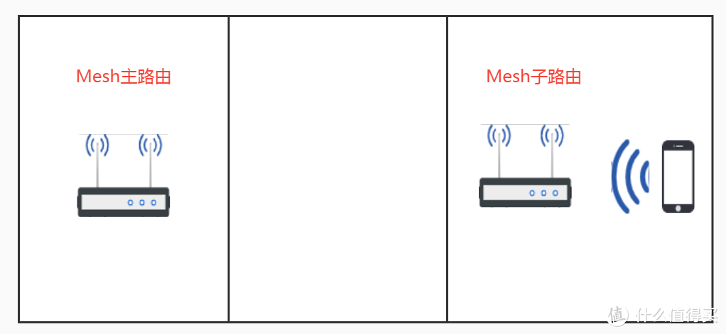TP-LINK无线Mesh组网评测