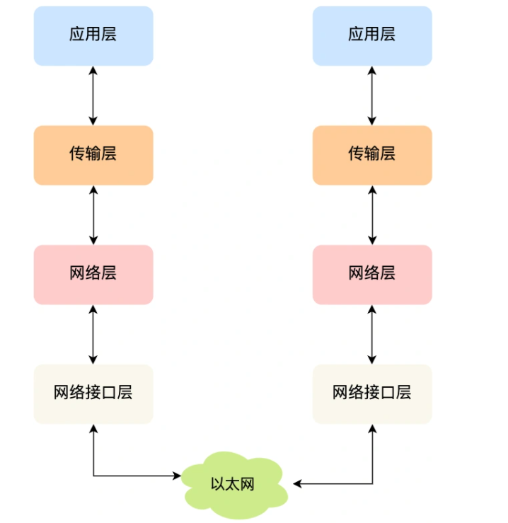 image-20220624084710663