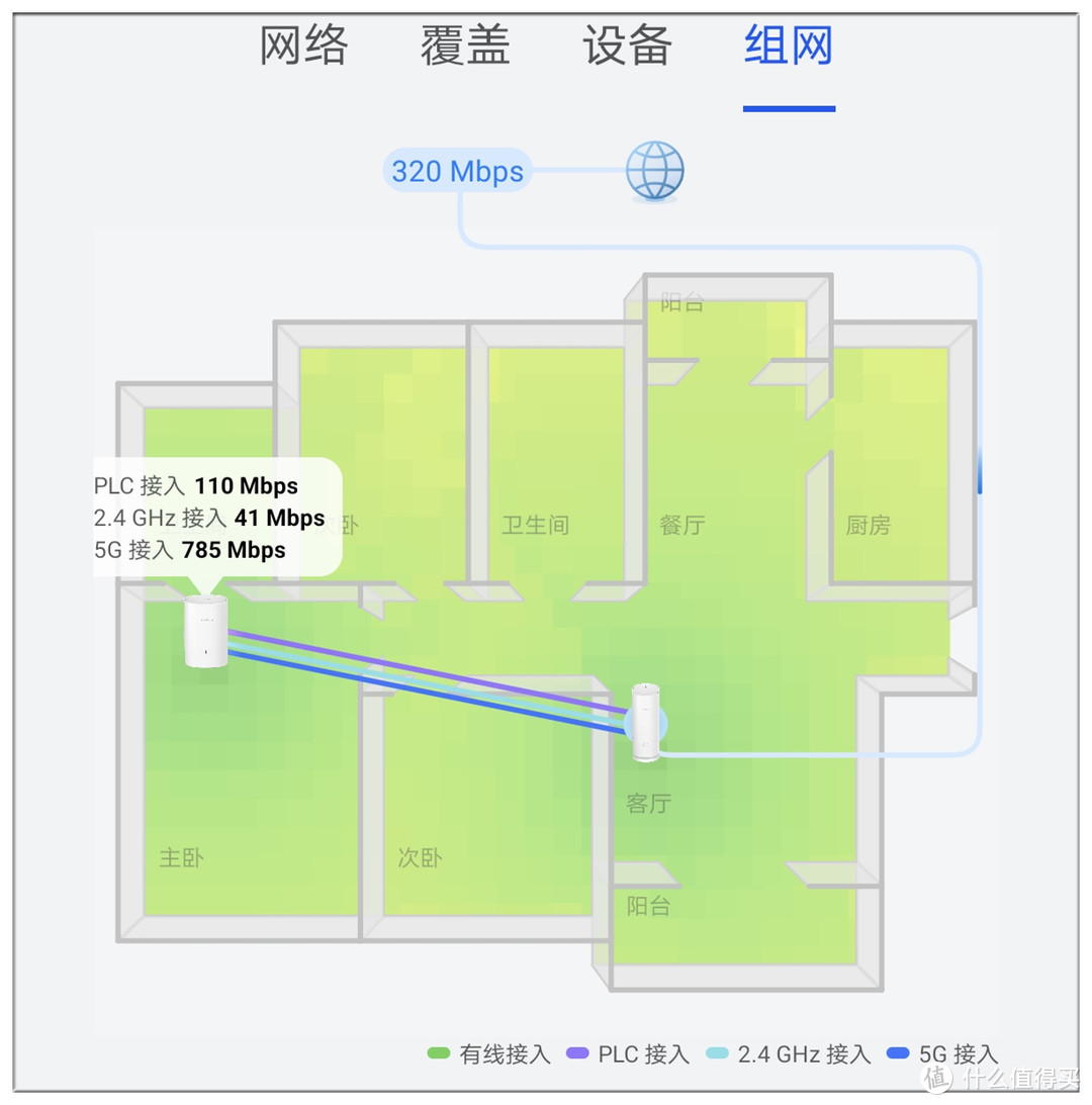 华为路由 Q6子母路由三链路高效组网，轻松提升全屋WiFi信号覆盖效果