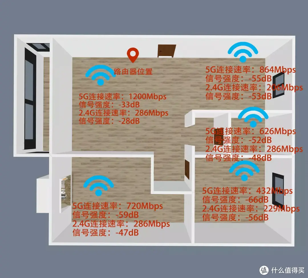 不止WiFi6，蒲公英X5千兆路由器轻松实现远程访问NAS