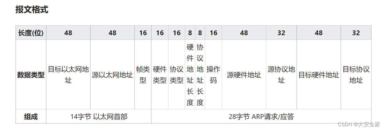 [外链图片转存失败,源站可能有防盗链机制,建议将图片保存下来直接上传(img-ROpNw7Zk-1658488892426)(https://upload-images.jianshu.io/upload_images/26472780-fa4f91376576c91a.png?imageMogr2/auto-orient/strip%7CimageView2/2/w/1240)]