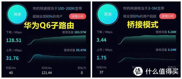 原来电路是可以当网线！被华为路由Q6刷新见解