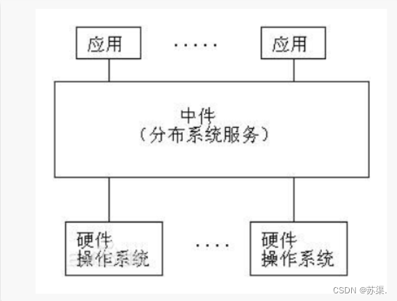 [外链图片转存失败,源站可能有防盗链机制,建议将图片保存下来直接上传(img-o3aR9WkR-1658986933840)(C:Users10642AppDataRoamingTyporatypora-user-imagesimage-20220717150225395.png)]