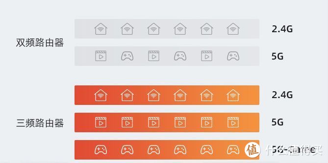 一篇带你了解无线Mesh组网技术