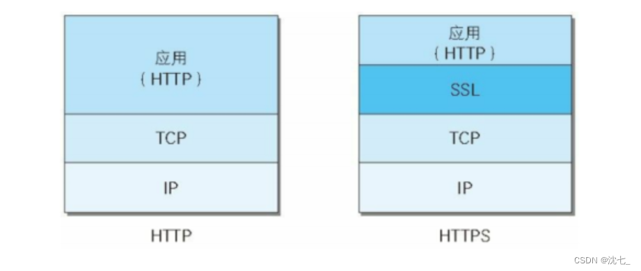 [外链图片转存失败,源站可能有防盗链机制,建议将图片保存下来直接上传(img-FVBKqRmv-1658934500300)(D:NoteComputer networkimage-20220723105331651.png)]