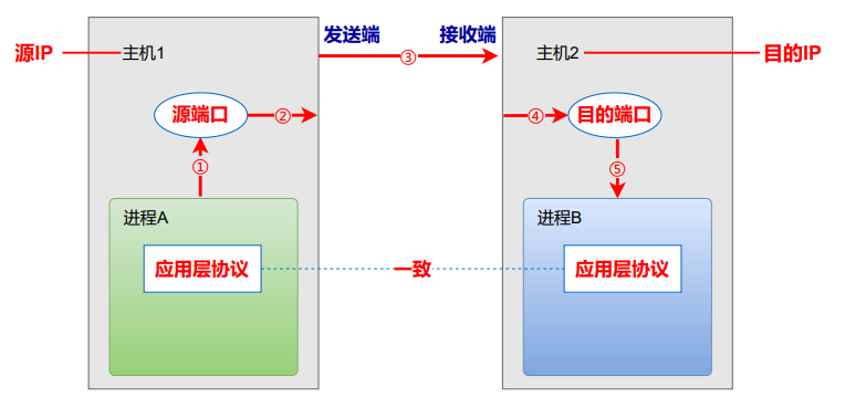 请添加图片描述