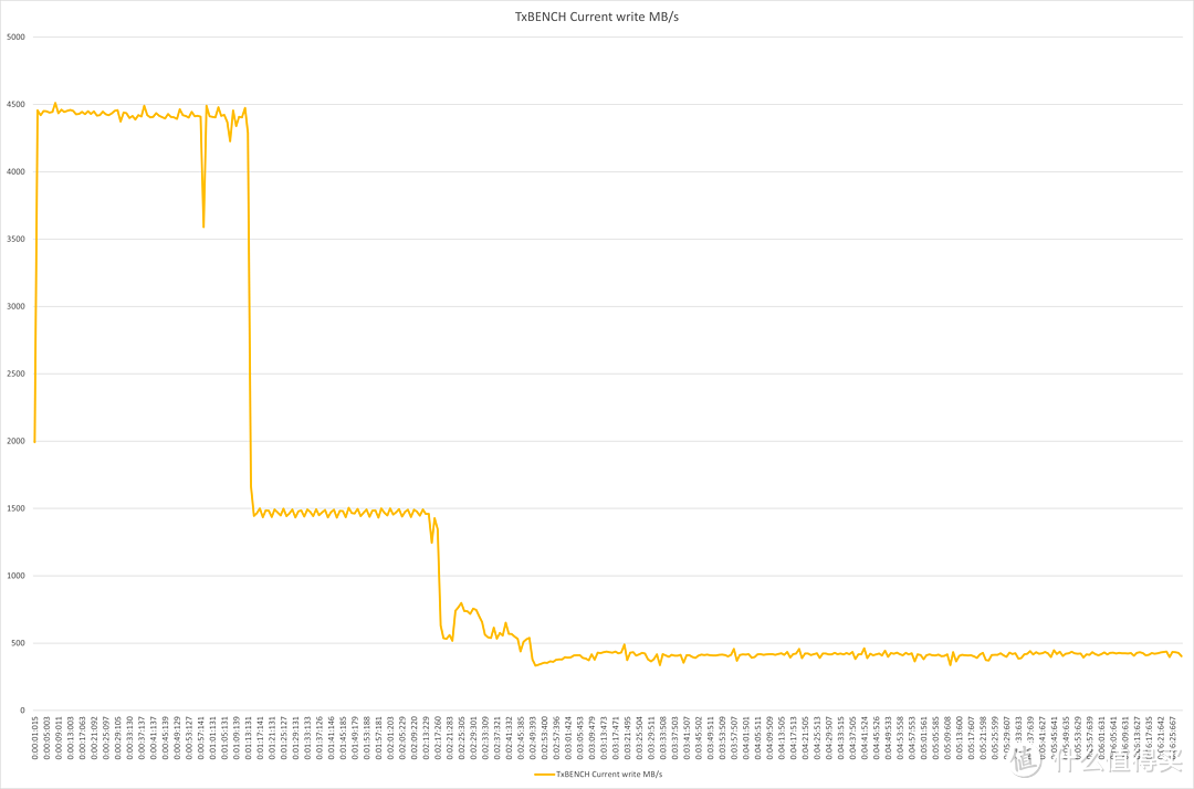 5000MB/s 速度+5年质保,大华C970 1TB PCIe4.0固态硬盘性能实测