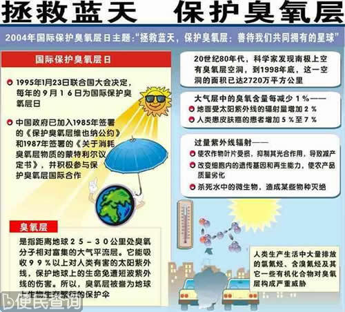 第一个世界保护臭氧层日