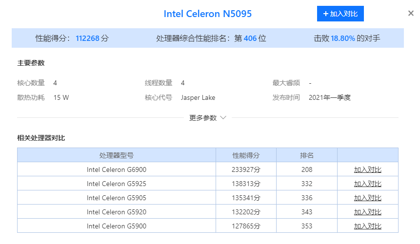 性能接近g5900这款四核赛扬n5095迷你电脑999元实用吗