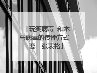 玩笑病毒 和木马病毒的传播方式 要一张表格