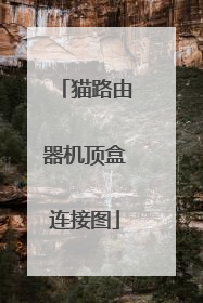 猫路由器机顶盒连接图