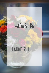 电脑结构图解？