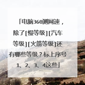 电脑360测网速，除了[慢等级][汽车等级][火箭等级]还有哪些等级？标上序号1、2、3、4这些