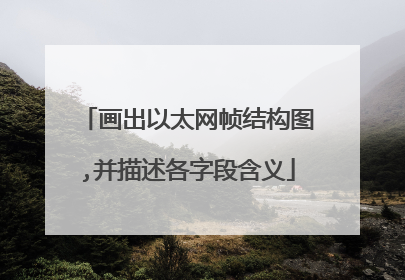 画出以太网帧结构图,并描述各字段含义