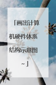 画出计算机硬件体系结构示意图~