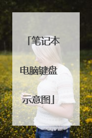 笔记本电脑键盘示意图