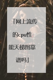 网上流传的cpu性能天梯图靠谱吗