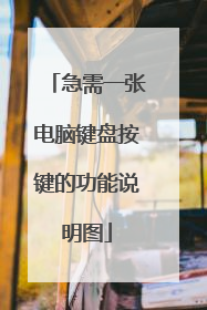 急需一张电脑键盘按键的功能说明图
