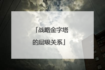 战略金字塔的层级关系