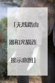 无线路由器和光猫连接示意图