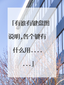 有谁有键盘图说明,各个键有什么用.......