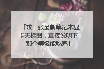 求一张最新笔记本显卡天梯图，直接说明下那个等级能吃鸡