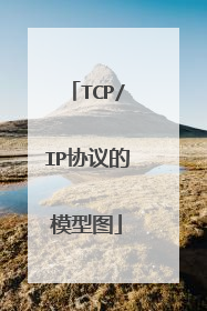 TCP/IP协议的模型图