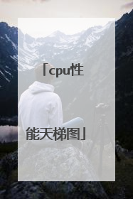 cpu性能天梯图